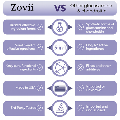 Zovii Glucosamine Chondroitin Support Capsules